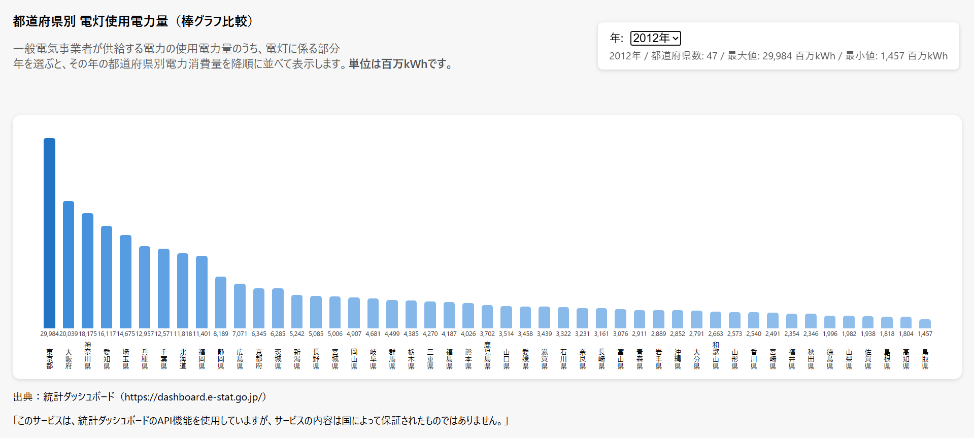 Water Surface Simulation のサムネイル